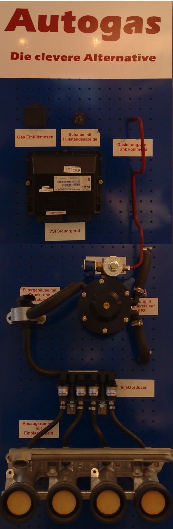 Autgas Umbau Erklärung